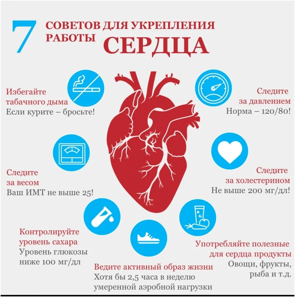 ❤ День здорового сердца — 11 августа 2025 ❤