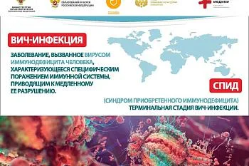 Всемирный день памяти жертв СПИД