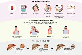 Методические рекомендации для населения
