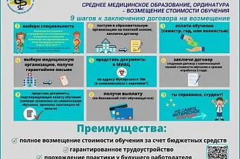 Отбор граждан на целевое обучение