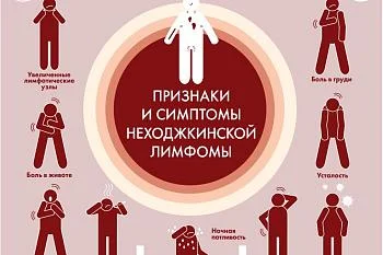 Неходжкинская лимфома