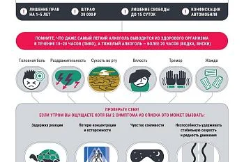 штрафы