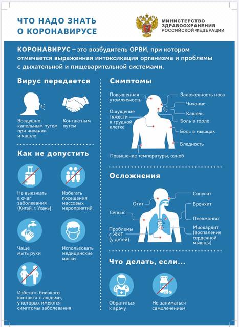 В Министерстве здравоохранения России разработали Памятку для информирования граждан о коронавирусе и необходимых мерах защиты от инфекции. 