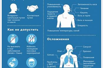 В Министерстве здравоохранения России разработали Памятку для информирования граждан о коронавирусе и необходимых мерах защиты от инфекции. 